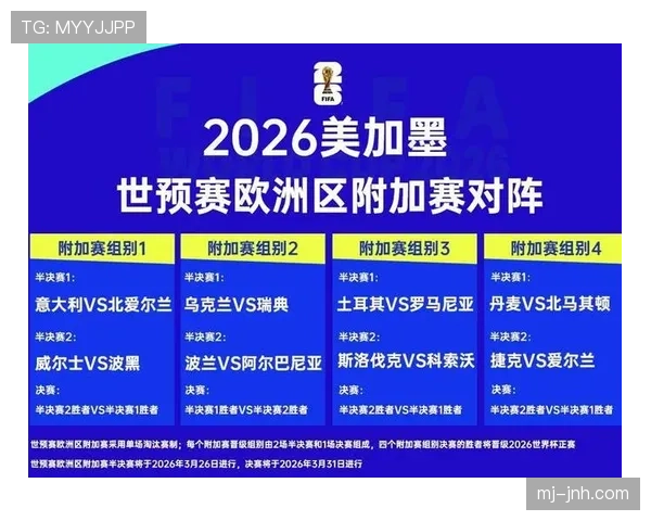 2026世界杯和2022世界杯出线规则区别 2026世界杯和2022世界杯出线规则区别