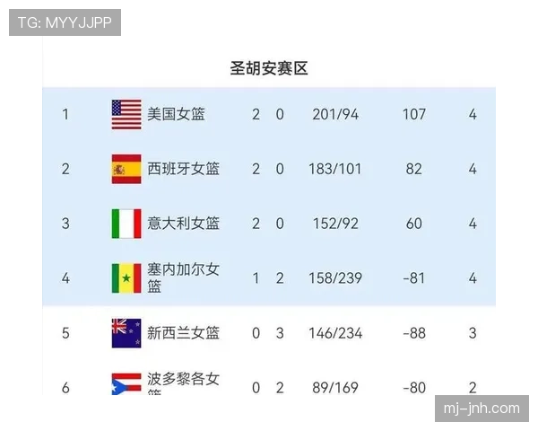 2026世界杯C组积分榜最新情况分析 2026世界杯C组积分榜最新情况分析