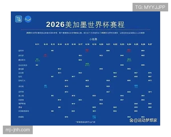 2026世界杯小组赛晋级规则是什么