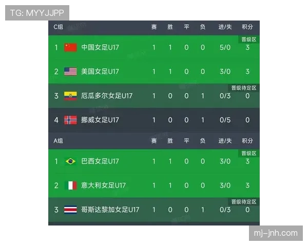 世界杯小组赛出线规则解读:同分如何排名 世界杯小组赛出线规则解读:同分如何排名