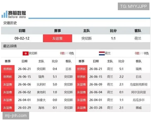 荷兰队F组三场比赛看点汇总